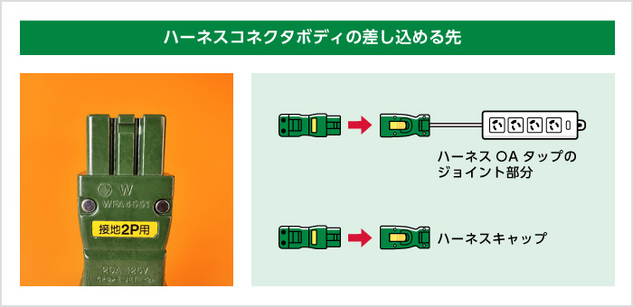 ハーネスコネクタボディの差し込める先 ハーネスコネクタボディの差し込める先