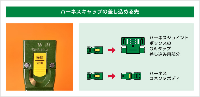 ハーネスキャップの差し込める先 ハーネスキャップの差し込める先