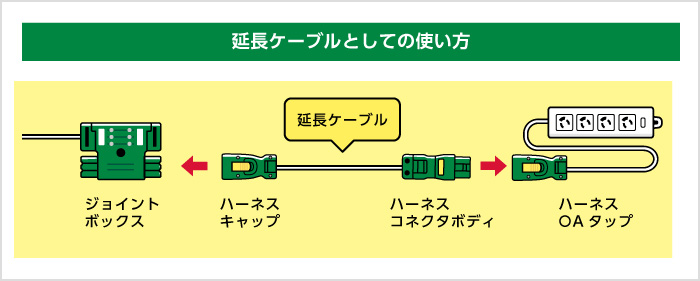 延長ケーブルとしての使い方 延長ケーブルとしての使い方