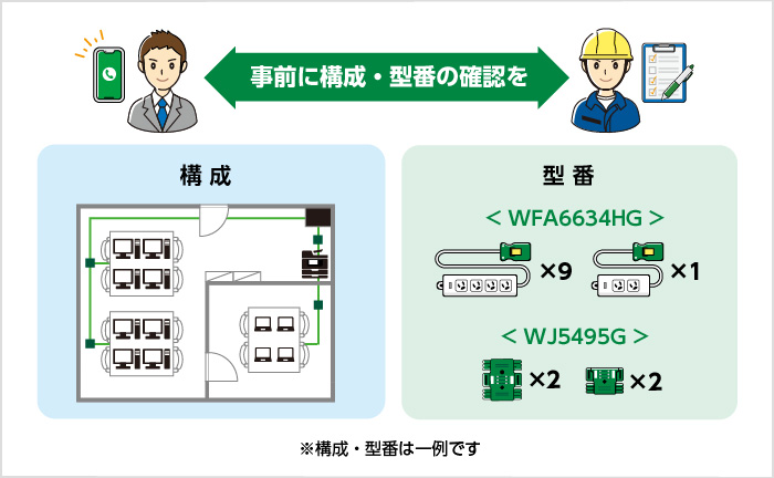 事前に構成・型番の確認を