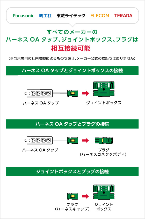 すべてのメーカーのハーネスＯＡタップ、ジョイントボックス、プラグは相互接続可能