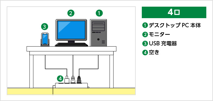 6口　デスクトップPC本体　モニター1　モニター2　スマホ充電　USB充電用コンセントアダプター　空き