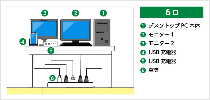 6口　デスクトップPC本体　モニター1　モニター2　スマホ充電　USB充電用コンセントアダプター　空き