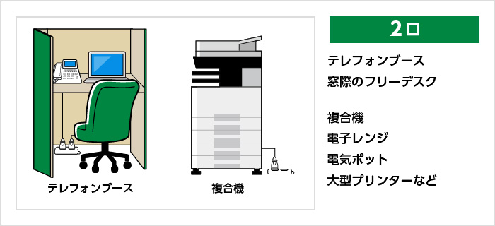 2口　テレフォンブースや窓際のフリーデスク　複合機、電子レンジ、電気ポット、大型プリンターなど