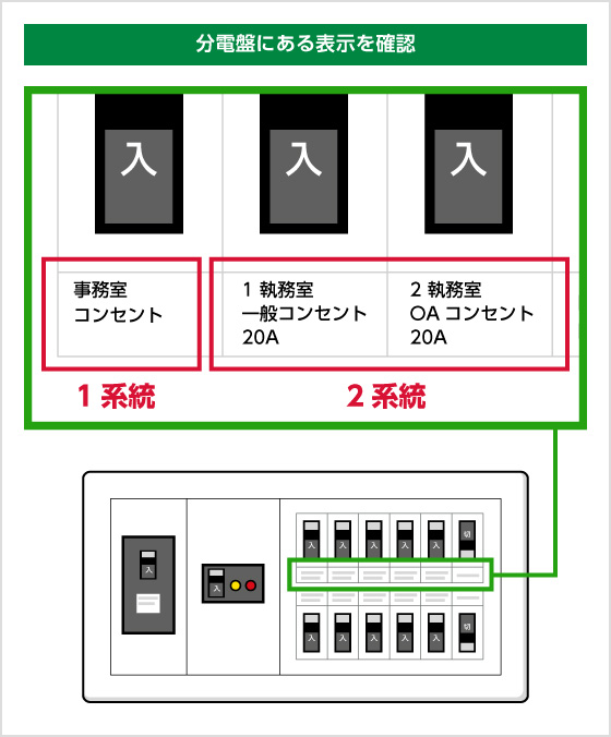 分電盤にある表示を確認