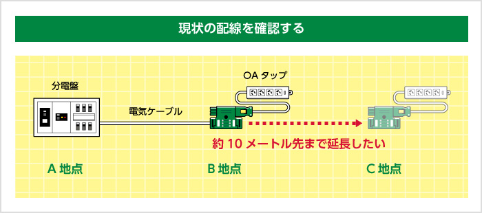 現状の配線を確認する